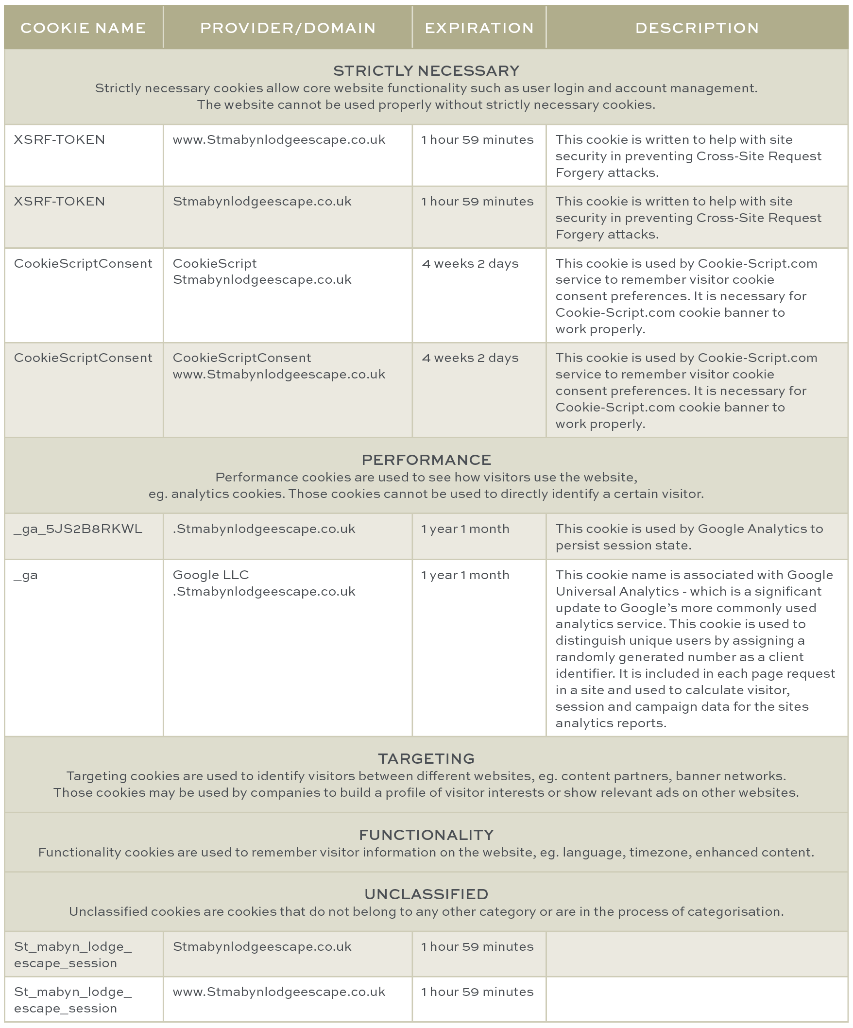 St. Mabyn Cookie Policy